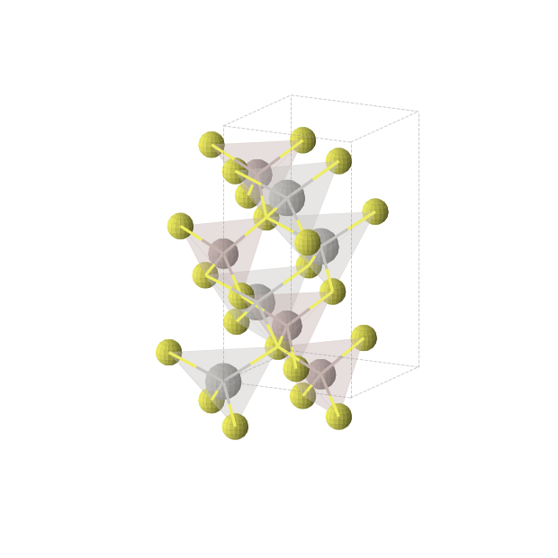Crystal structure of AlAgS2 (tetragonal, I-42d (No. 122))