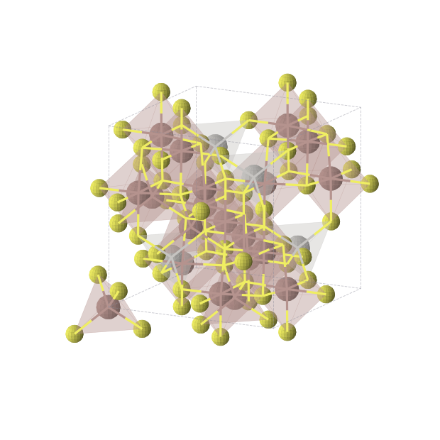 Crystal structure of In5AgS8 (cubic, F-43m (No. 216))