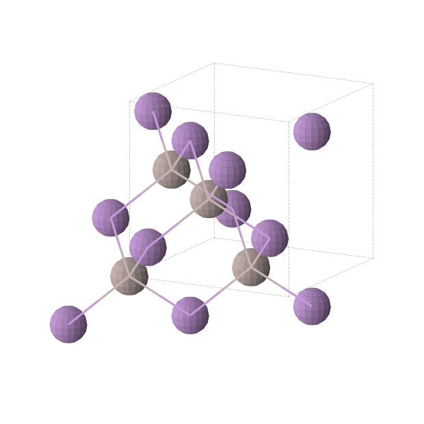Crystal structure of AlAs (cubic, F-43m (No. 216))
