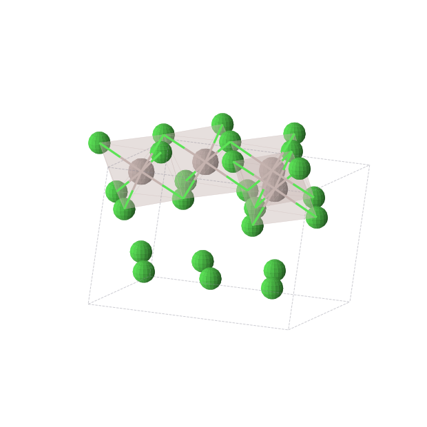 Crystal structure of AlCl3 (monoclinic, C2/m (No. 12))