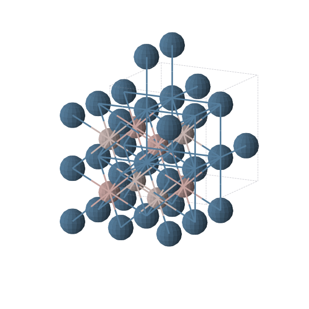 Crystal structure of Al1Ga1Ir2 (cubic, Fm-3m (No. 225))