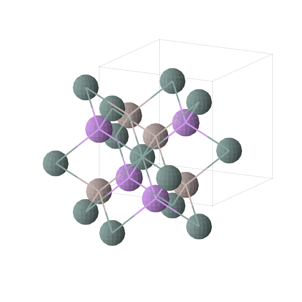 Crystal structure of Al1Ge1Li1 (cubic, F-43m (No. 216))