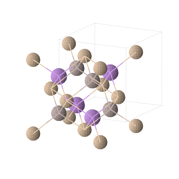 Crystal structure of AlLiSi (cubic, F-43m (No. 216))