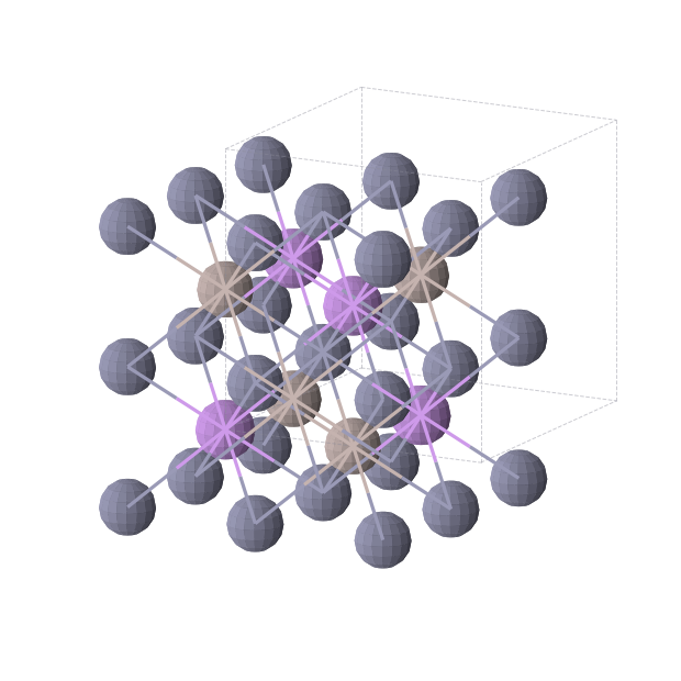 Crystal structure of Al1Li1Zn2 (cubic, Fm-3m (No. 225))