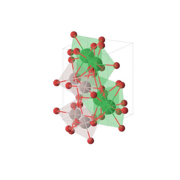 Crystal structure of LuAlO3 (orthorhombic, Pnma (No. 62))