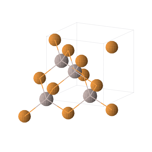 Crystal structure of AlP (cubic, F-43m (No. 216))