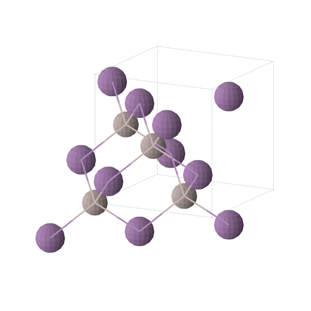 Crystal structure of AlSb (cubic, F-43m (No. 216))