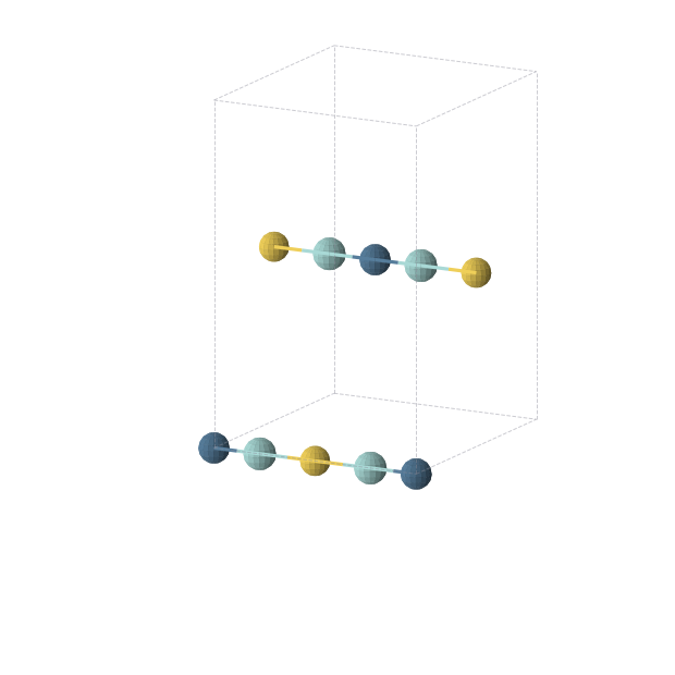 Crystal structure of Au1Ir1Zr2 (orthorhombic, Immm (No. 71))