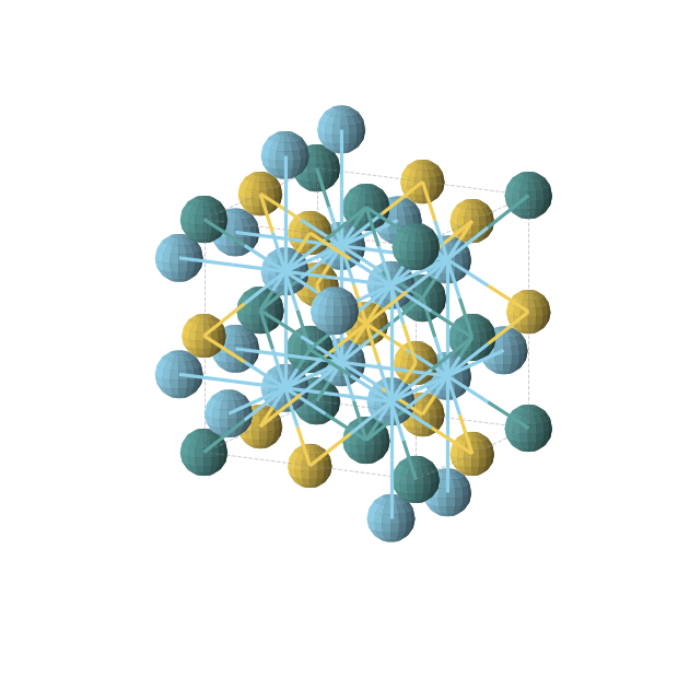 Crystal structure of AuLa2Ru (cubic, Fm-3m (No. 225))