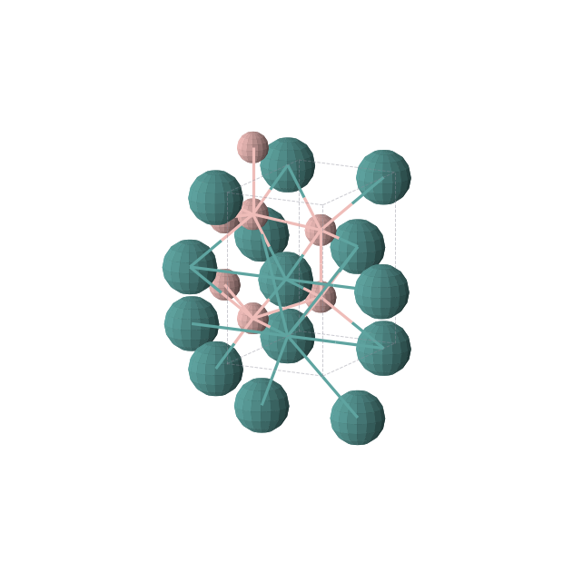 Crystal structure of B2Ru (orthorhombic, Pmmn (No. 59))