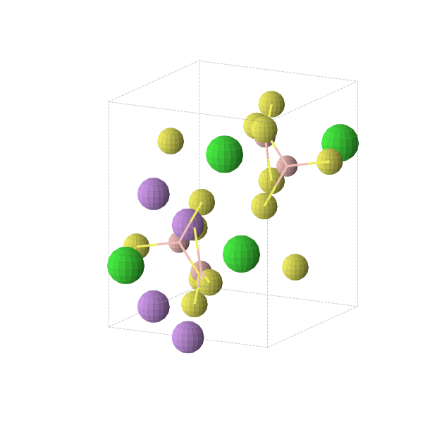 Crystal structure of B4Li4S12Sr4 (orthorhombic, Pnma (No. 62))