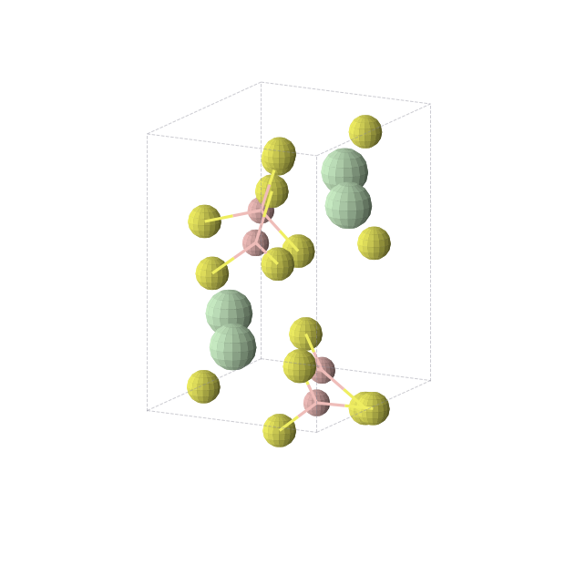 Crystal structure of B16Nd16S48 (orthorhombic, Pna21 (No. 33))