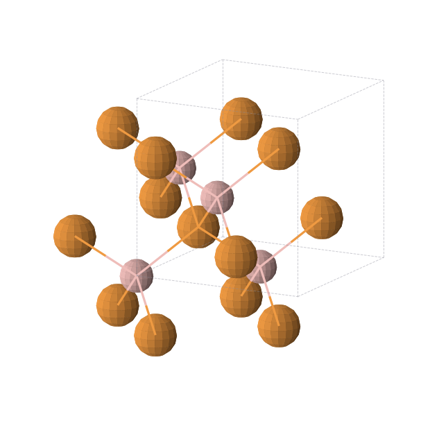 Crystal structure of BP (cubic, F-43m (No. 216))