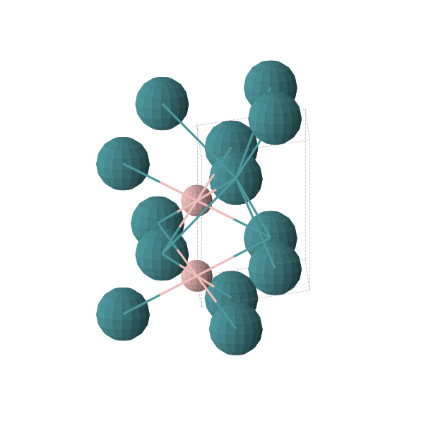 Crystal structure of BRh (hexagonal, P63/mmc (No. 194))
