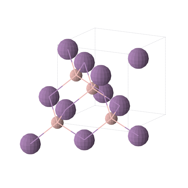 Crystal structure of BSb (cubic, F-43m (No. 216))