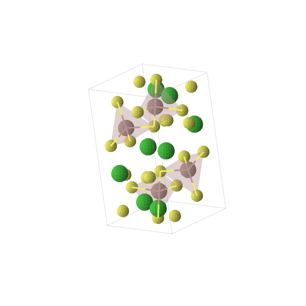 Crystal structure of Ba8In4S16 (triclinic, P-1 (No. 2))
