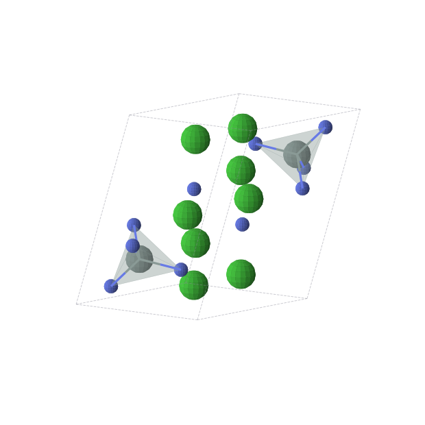 Crystal structure of Ba4SnN4 (triclinic, P-1 (No. 2))