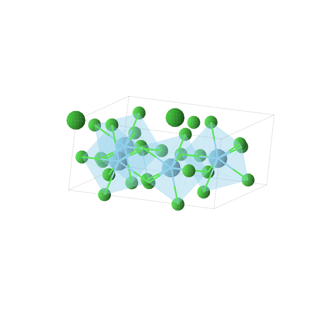 Crystal structure of BaLa2Cl8 (monoclinic, C2/m (No. 12))