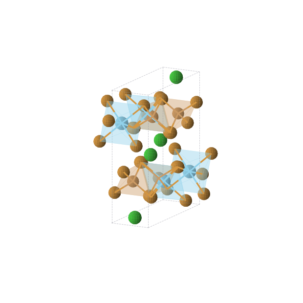 Crystal structure of Ba4Cu4La4Te12 (orthorhombic, Pnma (No. 62))