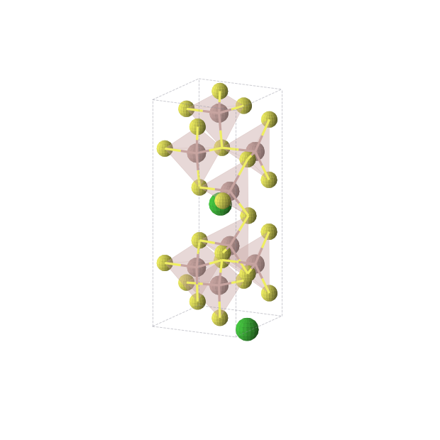 Crystal structure of Ba2Ga8S14 (orthorhombic, Pmn21 (No. 31))