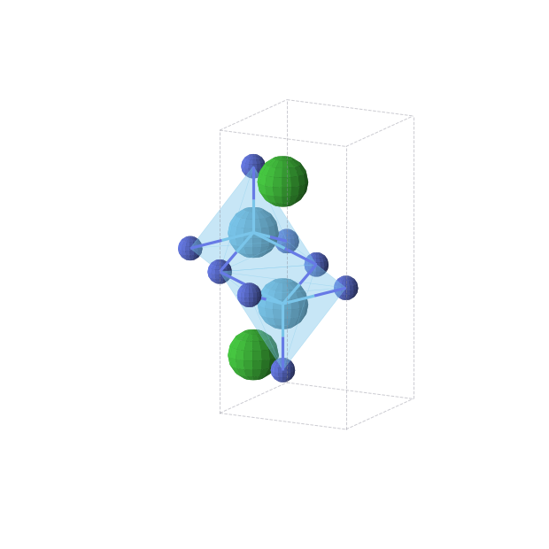 Crystal structure of BaHfN2 (tetragonal, P4/nmm (No. 129))