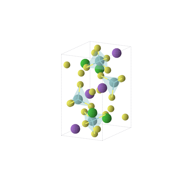 Crystal structure of Ba4K4Nb4S16 (orthorhombic, Pnma (No. 62))