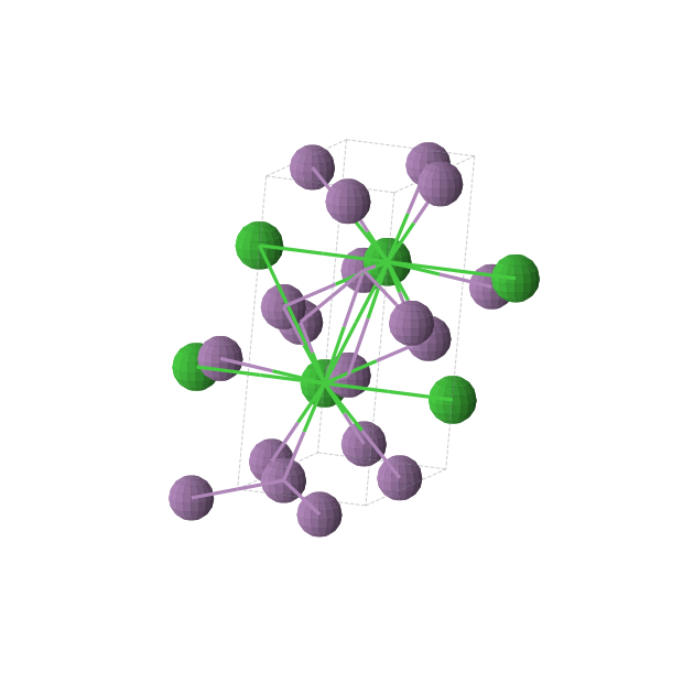 Crystal structure of BaSb2 (monoclinic, P21/m (No. 11))