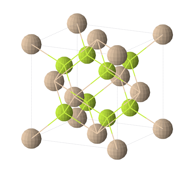 Crystal structure of Be2Si (cubic, Fm-3m (No. 225))