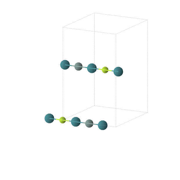 Crystal structure of Be1Ge1Rh2 (orthorhombic, Immm (No. 71))