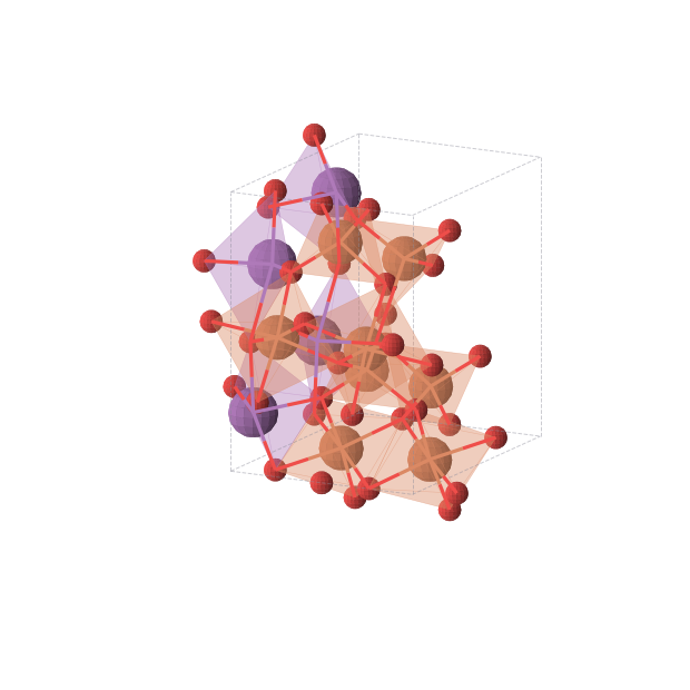 Crystal structure of Bi2Fe4O9 (orthorhombic, Pbam (No. 55))