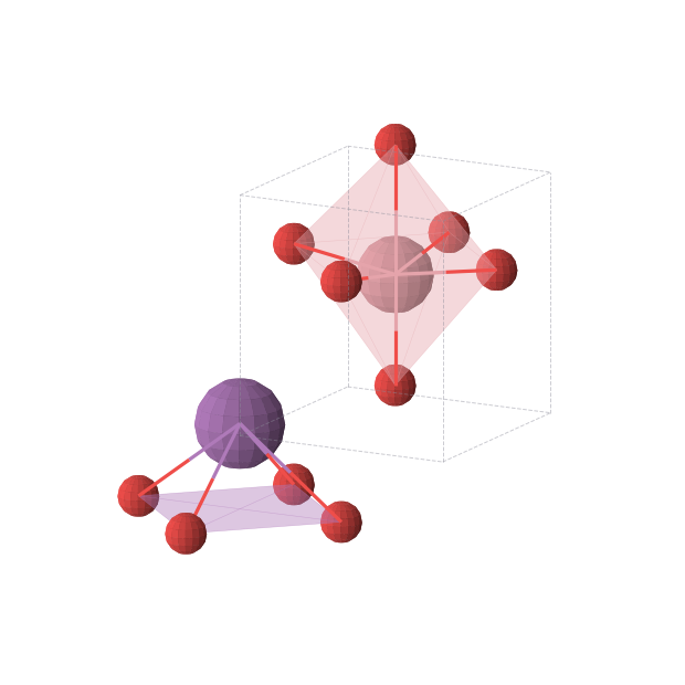 Crystal structure of CoBiO3 (tetragonal, P4mm (No. 99))