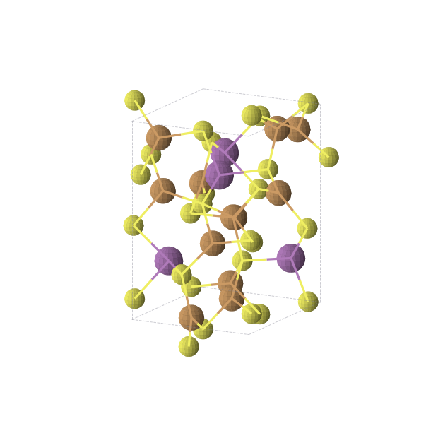 Crystal structure of Bi4Cu12S12 (orthorhombic, P212121 (No. 19))