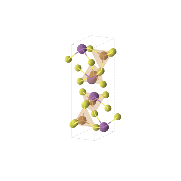 Crystal structure of CuBiS2 (orthorhombic, Pnma (No. 62))
