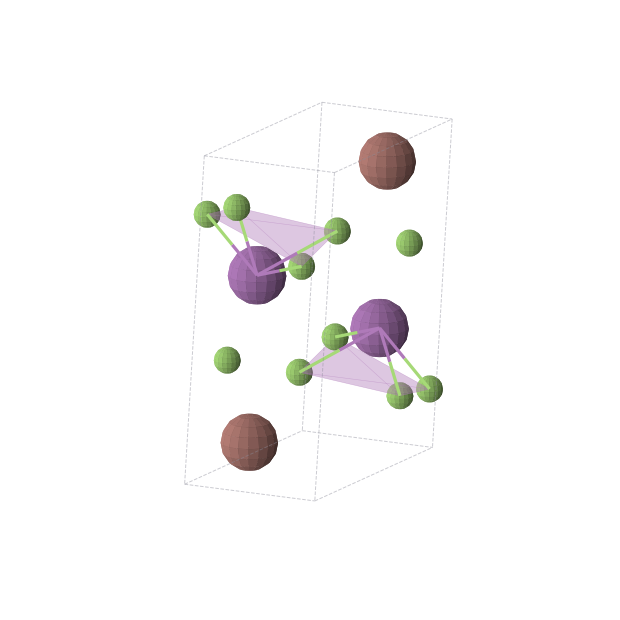 Crystal structure of TlBiF4 (monoclinic, P21/m (No. 11))