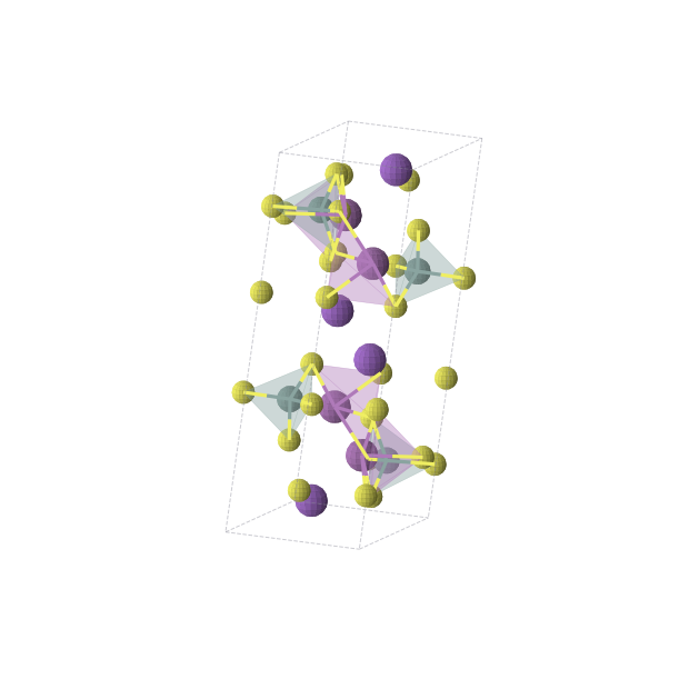 Crystal structure of Bi4Ge4K4S16 (monoclinic, P21/c (No. 14))