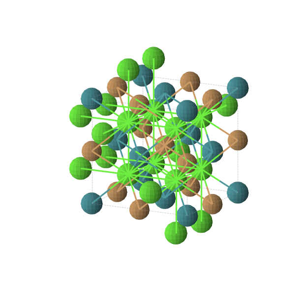 Crystal structure of Ca2Cu1Rh1 (cubic, Fm-3m (No. 225))