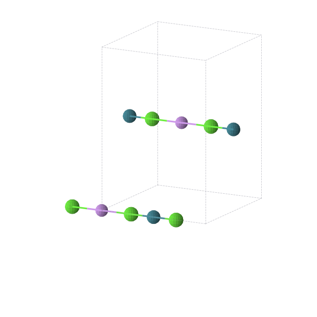 Crystal structure of Ca2Li1Pd1 (orthorhombic, Immm (No. 71))