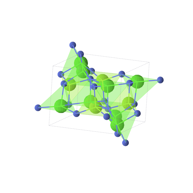 Crystal structure of Ca2MgN2 (monoclinic, P21/c (No. 14))