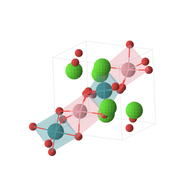 Crystal structure of Ca3CoRhO6 (triclinic, P-1 (No. 2))