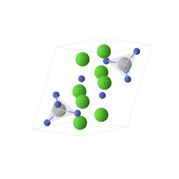 Crystal structure of Ca4TiN4 (triclinic, P-1 (No. 2))