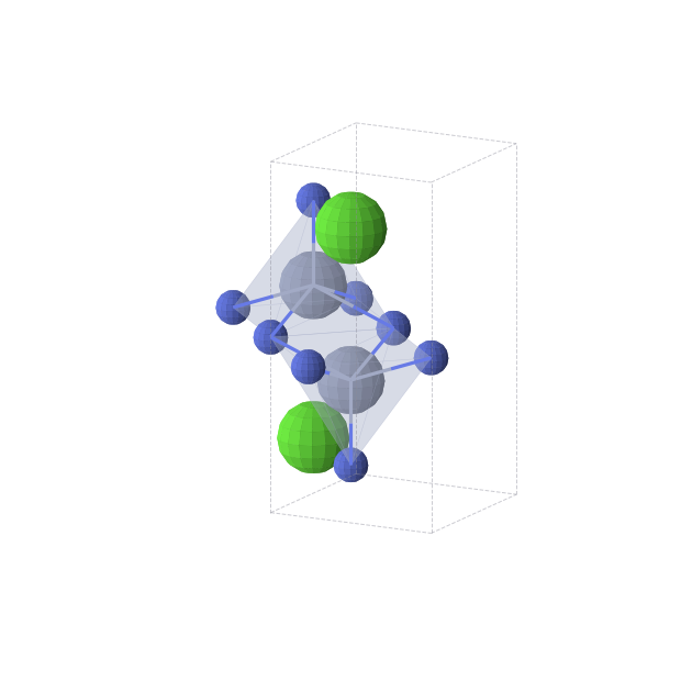 Crystal structure of CaCrN2 (tetragonal, P4/nmm (No. 129))