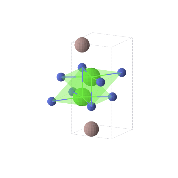 Crystal structure of CaGaN (tetragonal, P4/nmm (No. 129))