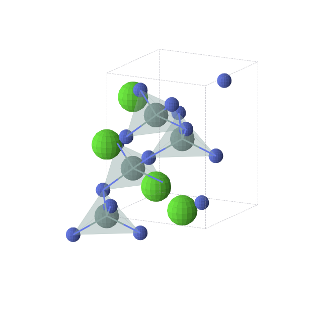Crystal structure of CaGeN2 (tetragonal, I-42d (No. 122))