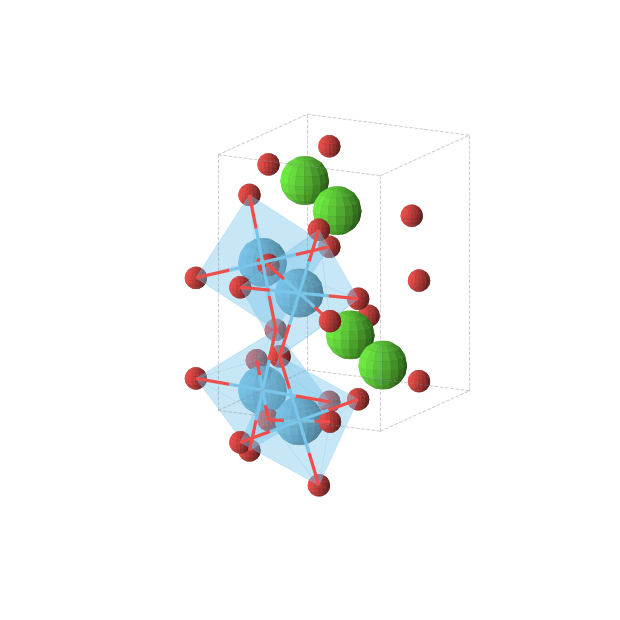 Crystal structure of CaHfO3 (orthorhombic, Pnma (No. 62))