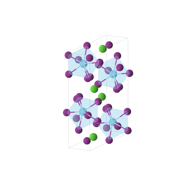 Crystal structure of CaLaI5 (orthorhombic, Pnma (No. 62))