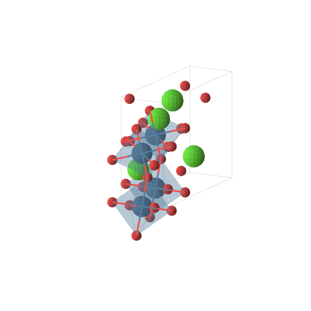 Crystal structure of CaIrO3 (orthorhombic, Cmcm (No. 63))