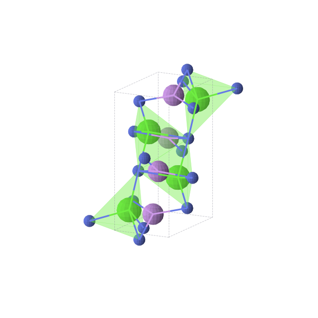 Crystal structure of Ca4Li4N4 (orthorhombic, Pnma (No. 62))