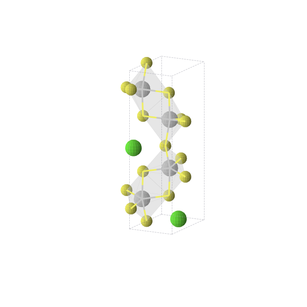 Crystal structure of CaTi2S5 (orthorhombic, Pmmn (No. 59))