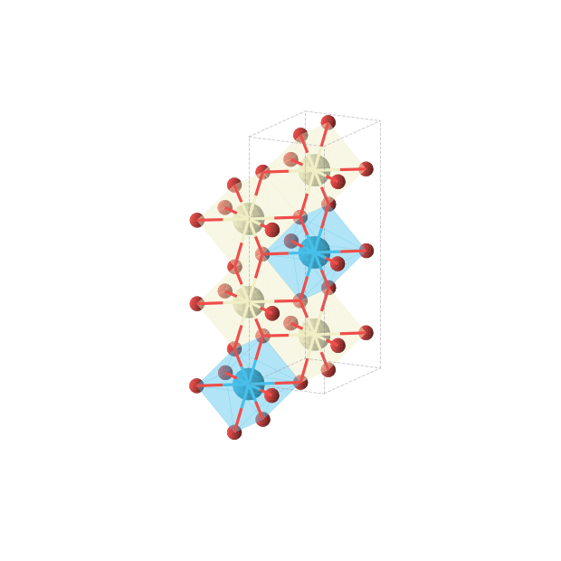Crystal structure of Ce2ThO6 (orthorhombic, Immm (No. 71))