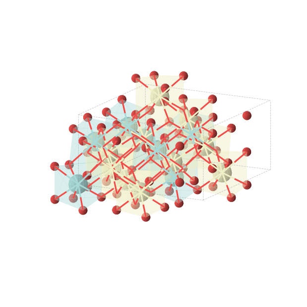 Crystal structure of Ce5Zr3O16 (orthorhombic, C222 (No. 21))
